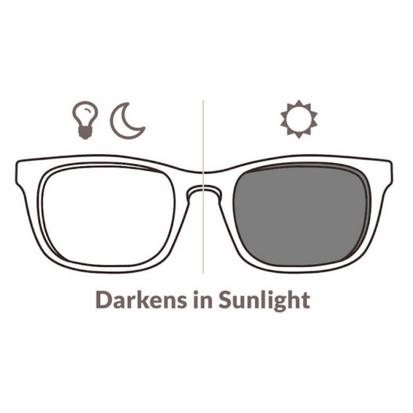 Sunglasses illustration with one lens clear for indoor, other dark for sunlight. Text: "Darkens in Sunlight".